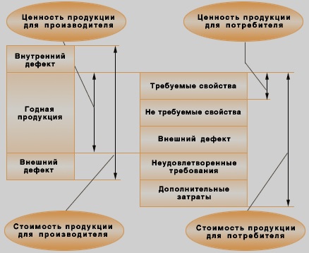 Дипломная работа: Экономическая эффективность мероприятий по повышению качества продукции